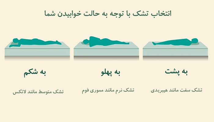 تشک مناسب در پوزیشن متفاوت خواب